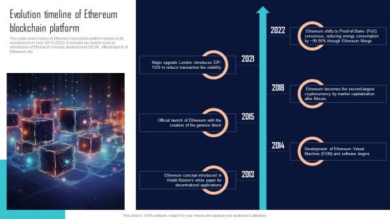 Evolution Timeline Of Ethereum Blockchain Platform Comprehensive Evaluation BCT SS