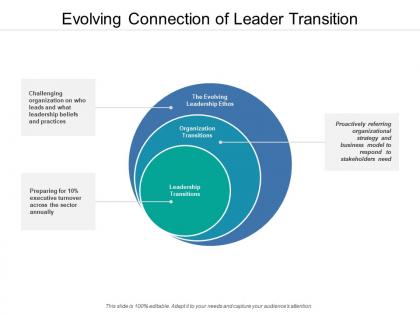 Evolving connection of leader transition