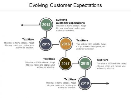 Evolving customer expectations ppt powerpoint presentation infographic template designs cpb