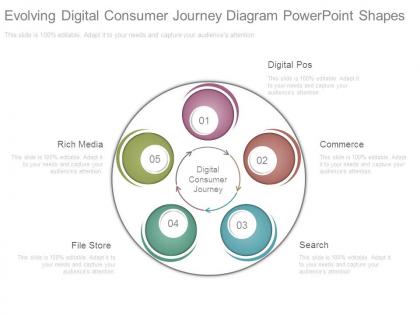 Evolving digital consumer journey diagram powerpoint shapes