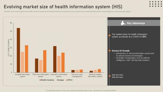 Evolving Market Size Of Health Information System His His To Transform Medical