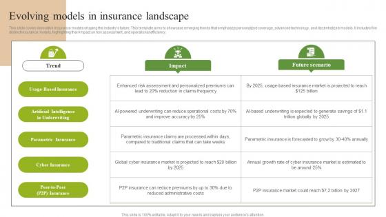 Evolving Models In Insurance Landscape FIO SS