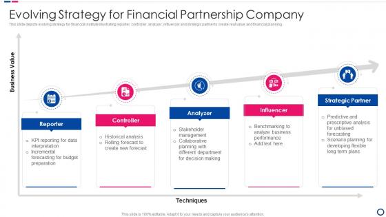 Evolving Strategy For Financial Partnership Company