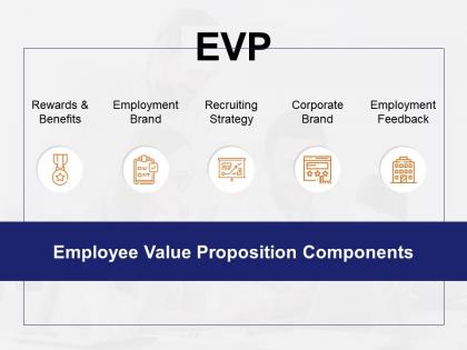 Evp employment feedback employment brand ppt powerpoint presentation model background image