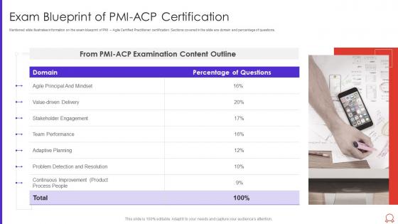 Exam blueprint of pmi acp certification agile certified practitioner pmi it