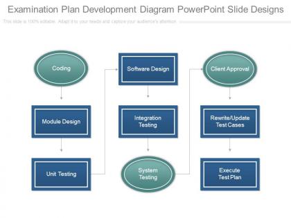Examination plan development diagram powerpoint slide designs