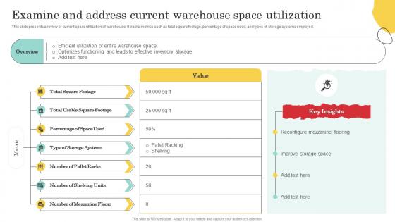 Examine And Address Warehouse Optimization And Performance