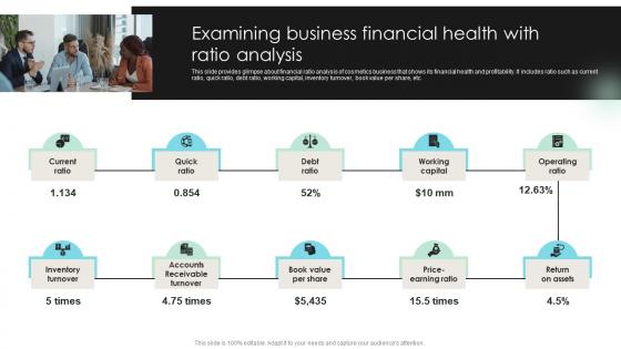 Examining Business Financial Health Detailed Strategic Analysis For Better Organizational Strategy SS V