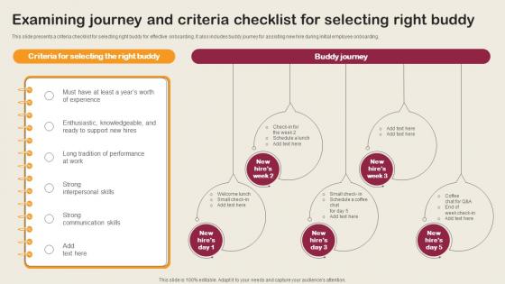 Examining Journey And Criteria Checklist For Selecting Employee Integration Strategy To Align