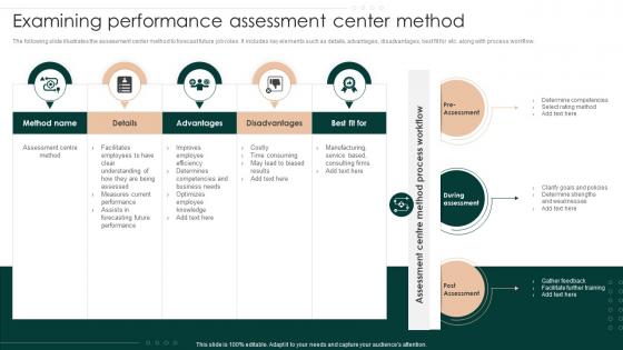 Examining Performance Assessment Center Method Successful Employee Performance