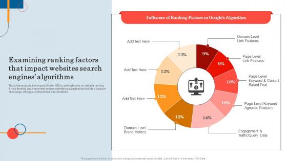 Examining Ranking Factors That Impact General Insurance Marketing Online And Offline Visibility Strategy SS
