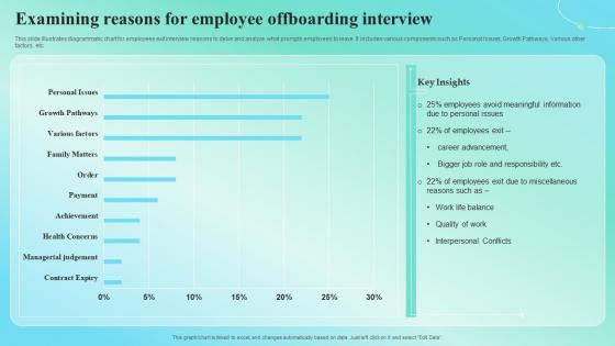 Examining Reasons For Employee Offboarding Interview