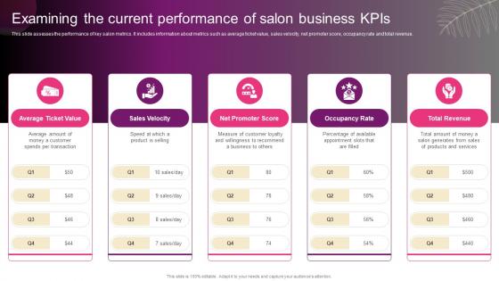 Examining The Current Performance Of Salon New Hair And Beauty Salon Marketing Strategy SS