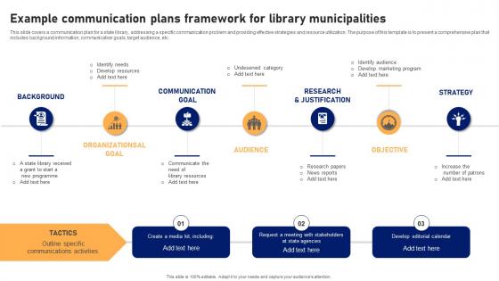 Example Communication Plans Framework For Library Municipalities