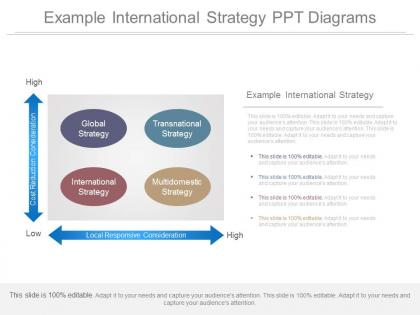 Example international strategy ppt diagrams