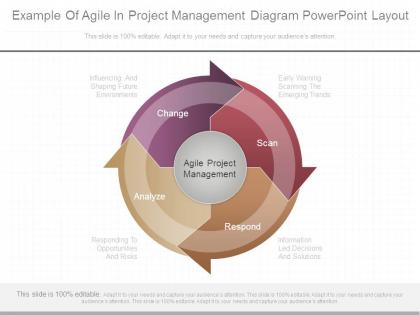 Example of agile in project management diagram powerpoint layout