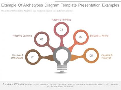 Example of archetypes diagram template presentation examples