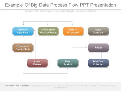 Example of big data process flow ppt presentation