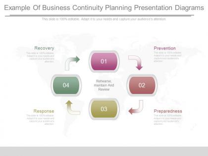 Example of business continuity planning presentation diagrams