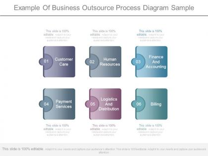 Example of business outsource process diagram sample