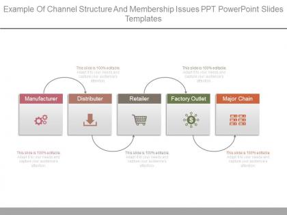 Example of channel structure and membership issues ppt powerpoint slides templates