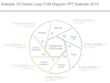 Example of closed loop cvm diagram ppt example 2015