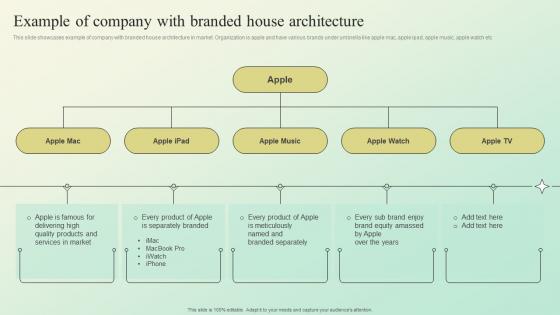 Example Of Company With Branded House Architecture Building A Brand Identity For Companies