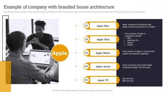 Example Of Company With Branded House Launch Multiple Brands To Capture Market Share