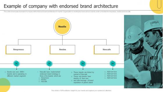 Example Of Company With Endorsed Brand Architecture Brand Architecture Strategy For Multiple
