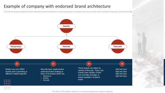 Example Of Company With Endorsed Brand Architecture Marketing Strategy To Promote Multiple