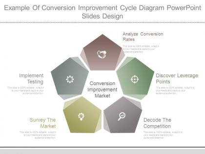 Example of conversion improvement cycle diagram powerpoint slides design