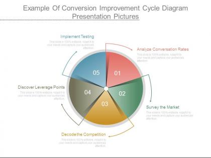 Example of conversion improvement cycle diagram presentation pictures