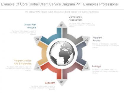 Example of core global client service diagram ppt examples professional