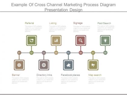 Example of cross channel marketing process diagram presentation design