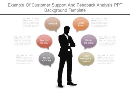 Example of customer support and feedback analysis ppt background template