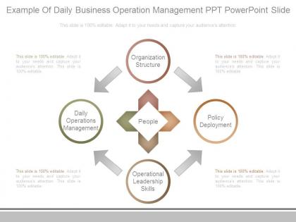 Example of daily business operation management ppt powerpoint slide