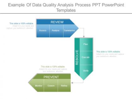 Example of data quality analysis process ppt powerpoint templates