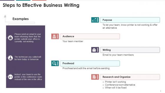 Example Of Effective Business Writing Training Ppt