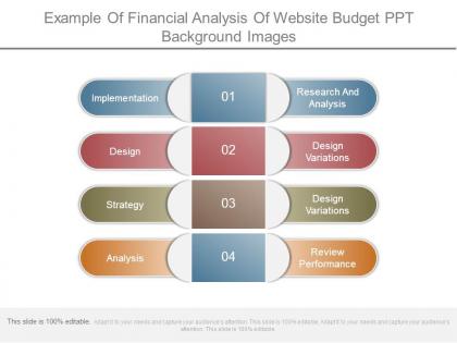 Example of financial analysis of website budget ppt background images
