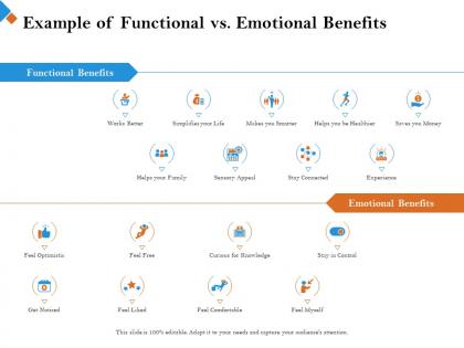 Example of functional vs emotional benefits curious ppt powerpoint presentation good