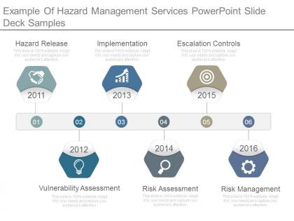 Example of hazard management services powerpoint slide deck samples