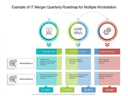 Example of it merger quarterly roadmap for multiple workstation
