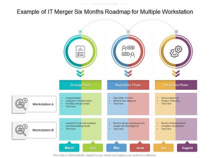 Example of it merger six months roadmap for multiple workstation