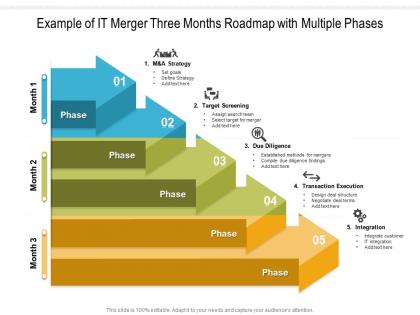 Example of it merger three months roadmap with multiple phases