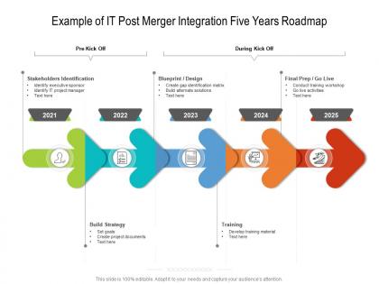 Example of it post merger integration five years roadmap