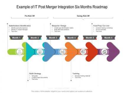 Example of it post merger integration six months roadmap