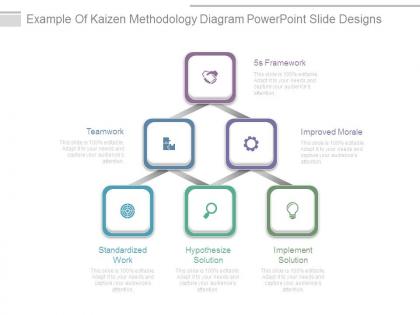 Example of kaizen methodology diagram powerpoint slide designs