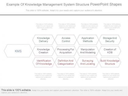 Example of knowledge management system structure powerpoint shapes