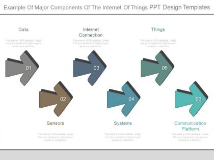 Example of major components of the internet of things ppt design templates