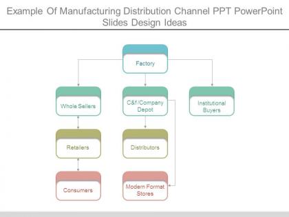 Example of manufacturing distribution channel ppt powerpoint slides design ideas